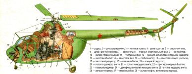 Компоновка Ми-1