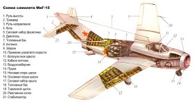 Компоновка МиГ-15