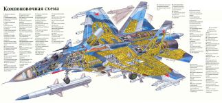 Компоновочная схема Су-27