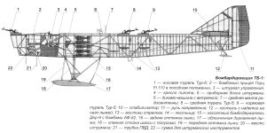 Компоновка бомбардировщика ТБ-1