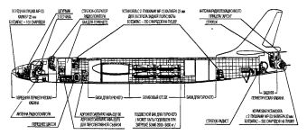 Компоновка Ту-16