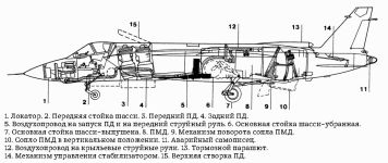 Компоновочная схема Як-141
