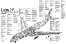 Компоновочная схема Boeing 747-200