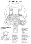 Панель приборов Fairchild Republic A-10 Thunderbolt II