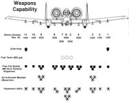 Схема подвески вооружения A-10