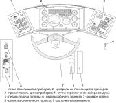 Расположение основных органов управления и контрольно- измерительных приборов МАЗ-105