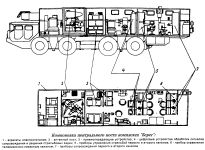 Компоновка центрального поста комплекса "Берег"