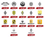 Логотипы Renault