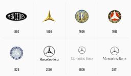 История логотипов Mercedes-Benz