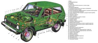 Компоновочная схема Lada 4x4