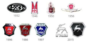 Логотипы Горьковского автомобильного завода