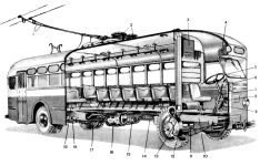 Компоновочная схема МТБ-82. 1 - токоприёмники; 2 - радиореакторы; 3 - распределительный щит; 4 - автоматический выключатель; 5 - рулевое управление; 6 - контакторная панель; 7 - рукоятка ручного тормоза; 8 - кран управления дверями; 9 - пусковая педаль; 10 - рама; 11 - передний мост; 12 - тормозной барабан; 13 - контроллер; 14 - тормозная тяга; 15 - низковольтный генератор; 16 - тяговый электродвигатель; 17 - карданный вал; 18 - задний мост; 19 - реостаты в цепи двигателя, служащие для обогрева вагона