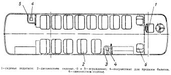 Планировка салона троллейбуса ЗиУ-7