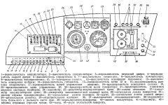 Пульт управления ЗиУ-7