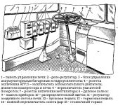 Кабина водителя ЗИУ-9