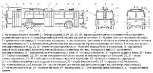 Внешнее оборудование кузова троллейбуса ЗиУ-9.