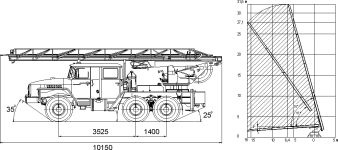 Чертеж Урал-4320 АЛ-30/40