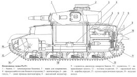 Компоновка Pz.Kpfw.IV