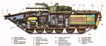 Компоновка БМП-1