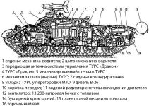 Компоновка ИТ-1
