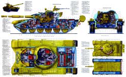 Компоновка танка Т-72