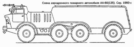 Аэродромный пожарный автомобиль АА-60(135) на базе ЗиЛ-135