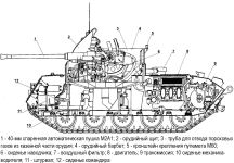 Компоновка ЗСУ М42