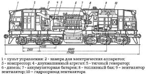 Компоновка тепловоза М62