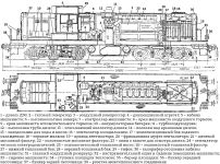 Компоновка тепловоза ТЭ1