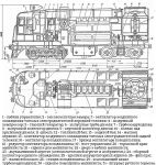 Чертеж тепловоза ТЭ2