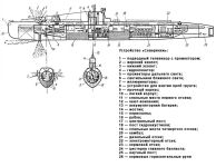 Компоновка С-148 «Северянка»