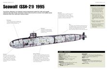 Компоновка подводной лодки Seawolf